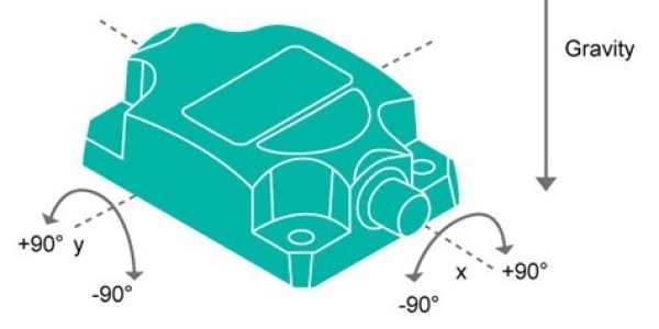 X and Y Plane Sensor